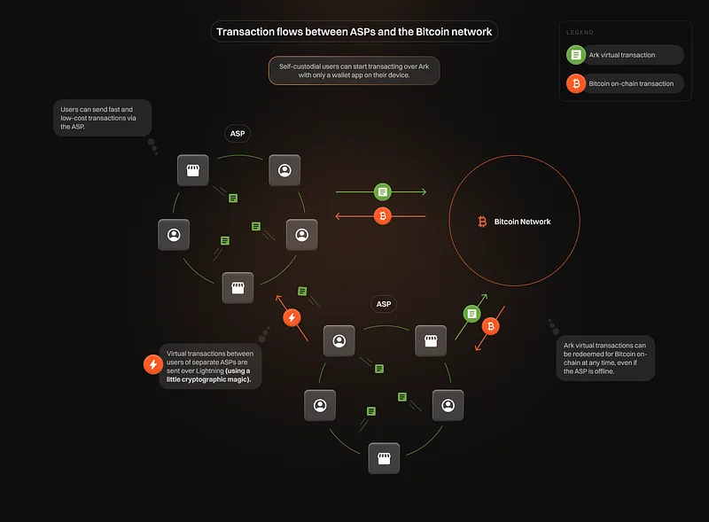 Introducing Ark Labs: A new venture to bring seamless and scalable payments to bitcoin
